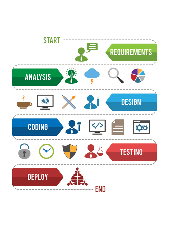 Desarrollo de Software